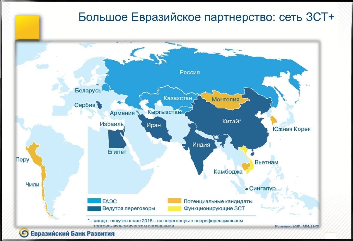 Страны евразийского союза 2023
